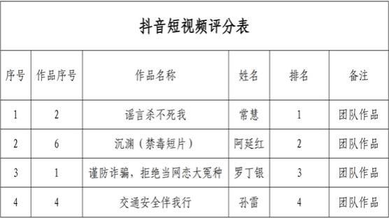 共青团星空体育app下载app操作说