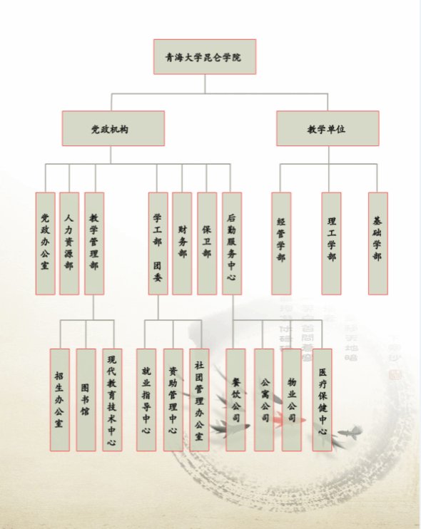 青海省西宁市城北区宁张路175号 电