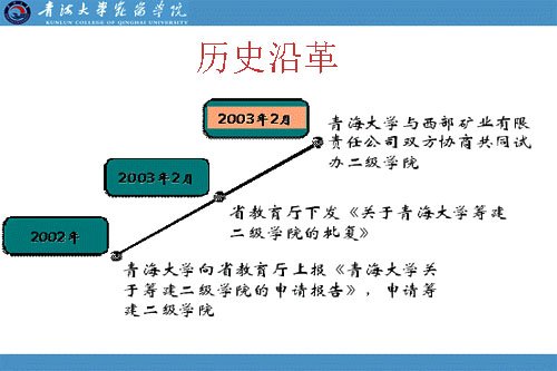 青海省西宁市城北区宁张路175号 电