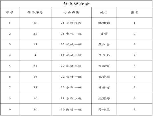 该活动以提高同学们的法律意识和法律素